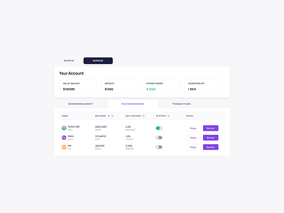 Blockchain dashboard