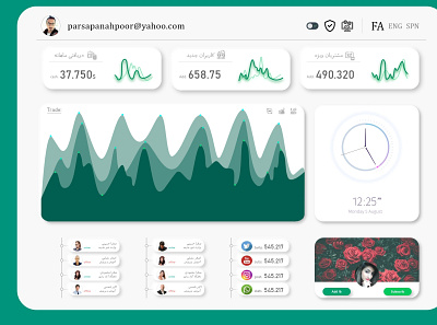 AdminPanel Design admin panel adobexd panel