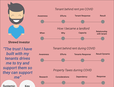 Mix Visual Shrewd Investor