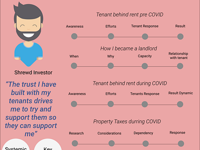 Mix Visual  Shrewd Investor