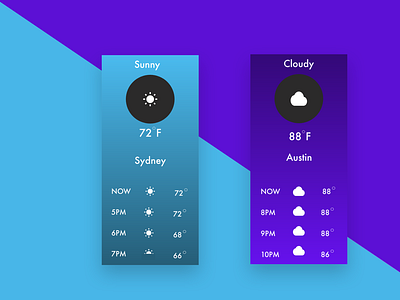 Day 037 Weather