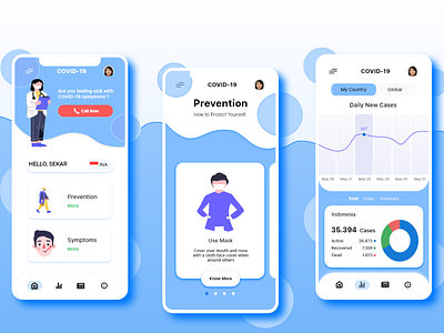 Covid - 19 App cases corona virus coronavirus cough covid covid 19 covid 19 covid19 doctor fever illness lockdown mask prevention sick socialdistancing symptoms uiux virus workfromhome