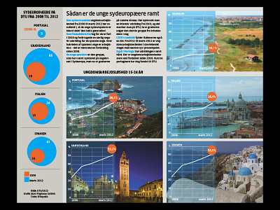 Unemployment Southern vs. Northern Europe– 2012 art direction design information design information graphic newspapers