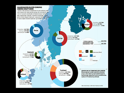 Green Energy Northern Europe