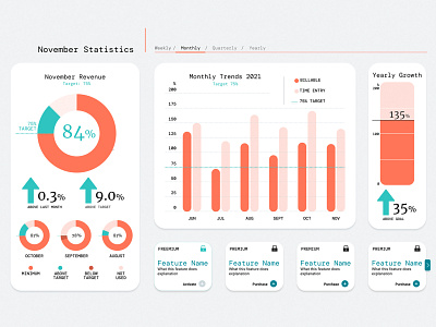Financial Dashboard Trending Stats with Premium Feature Add-ons dashboards