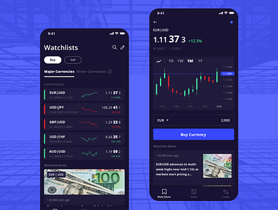 Spot Trader Concept candlestick chart finance trading app trading platform ui ux watchlist