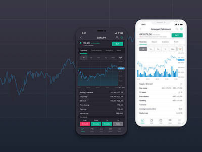 Invest and Trade Mobile App charts dark theme data visualisation financial app investing mobile app mobile app design mobile ui ui ux