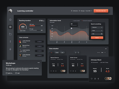 Dashboard analytics analytics chart dark theme dashboad dashboard ui data desktop education educational dashboard service ui design userinterface ux design web web design