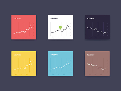 Traders widgets analytics chart crisis dashboard dollar finance flat ruble stock ui ux widget