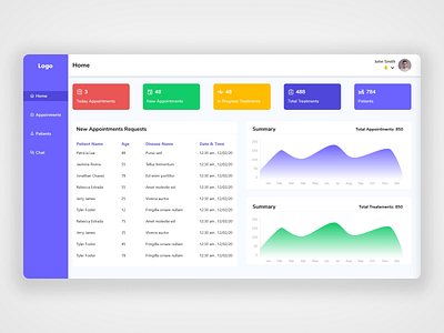 Medical Stats Dashboard adobe xd analytics blue dashboard design doctor figma graphic design login medical mockup patient saas stats ui user ux website design wireframes