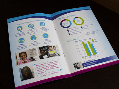 Annual Report Inside 3