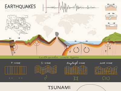 Infographics about the earthquake and tsunami