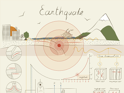 Infographics about the earthquake earthquake illustration infographic