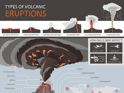 structure of a volcano ash eurptions types volcanic volcano