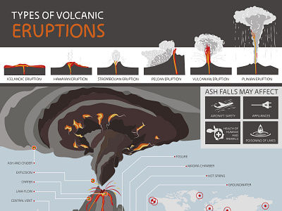 structure of a volcano
