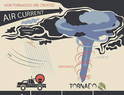 tornadoes aircurrent infographic tornado