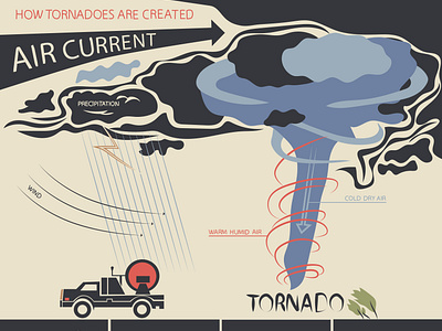 tornadoes aircurrent infographic tornado