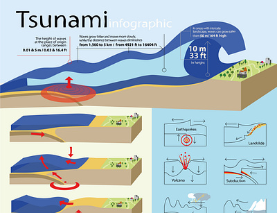 tsunami 1 flood infographic tsunami