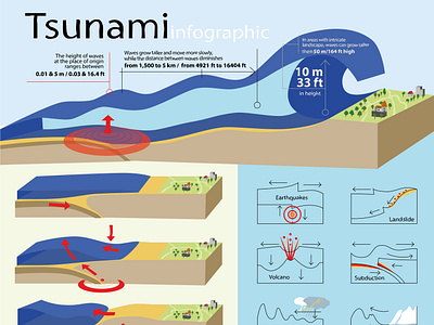 tsunami 1