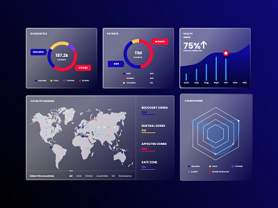 Analytics Chart