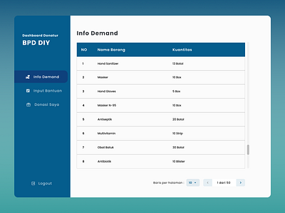 Peduli Corona Web App