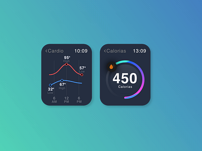 #challenge #dailyui018 Analytics Chart smartwatch uidesign