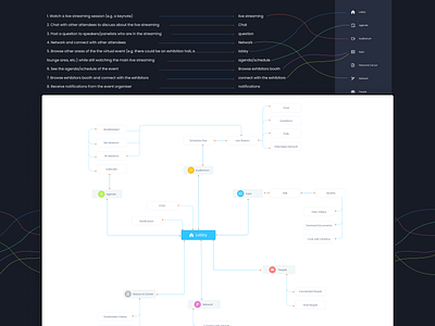 Mind Map