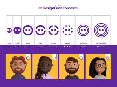 Rebranding DesignGost - Mentoring Platform branding design force graphic design icon logo type