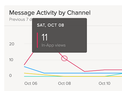 New chart hover tips