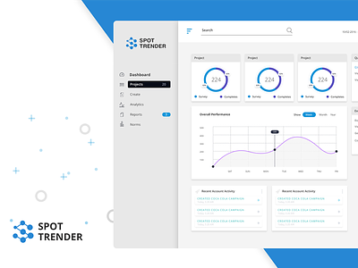 Spot Trender analytics dashboard web app