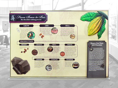 Chocolate Museum Display chocolate chocolate process design display educational educational graphic inforgraphic museum timeline