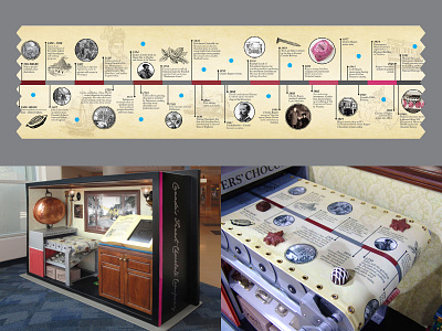 Chocolate Timeline for Museum Display