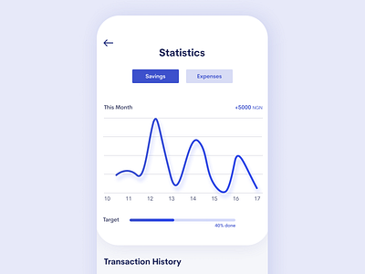 Savings page of a finance app app app design apple application dailyui design dribbble figma inspiration minimal ui uidesign uiux ux uxdesign