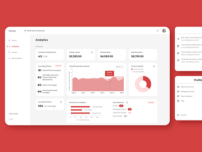 Checkly - Tracking and ranking for analytics adobexd analytics dashboard design kpi ui