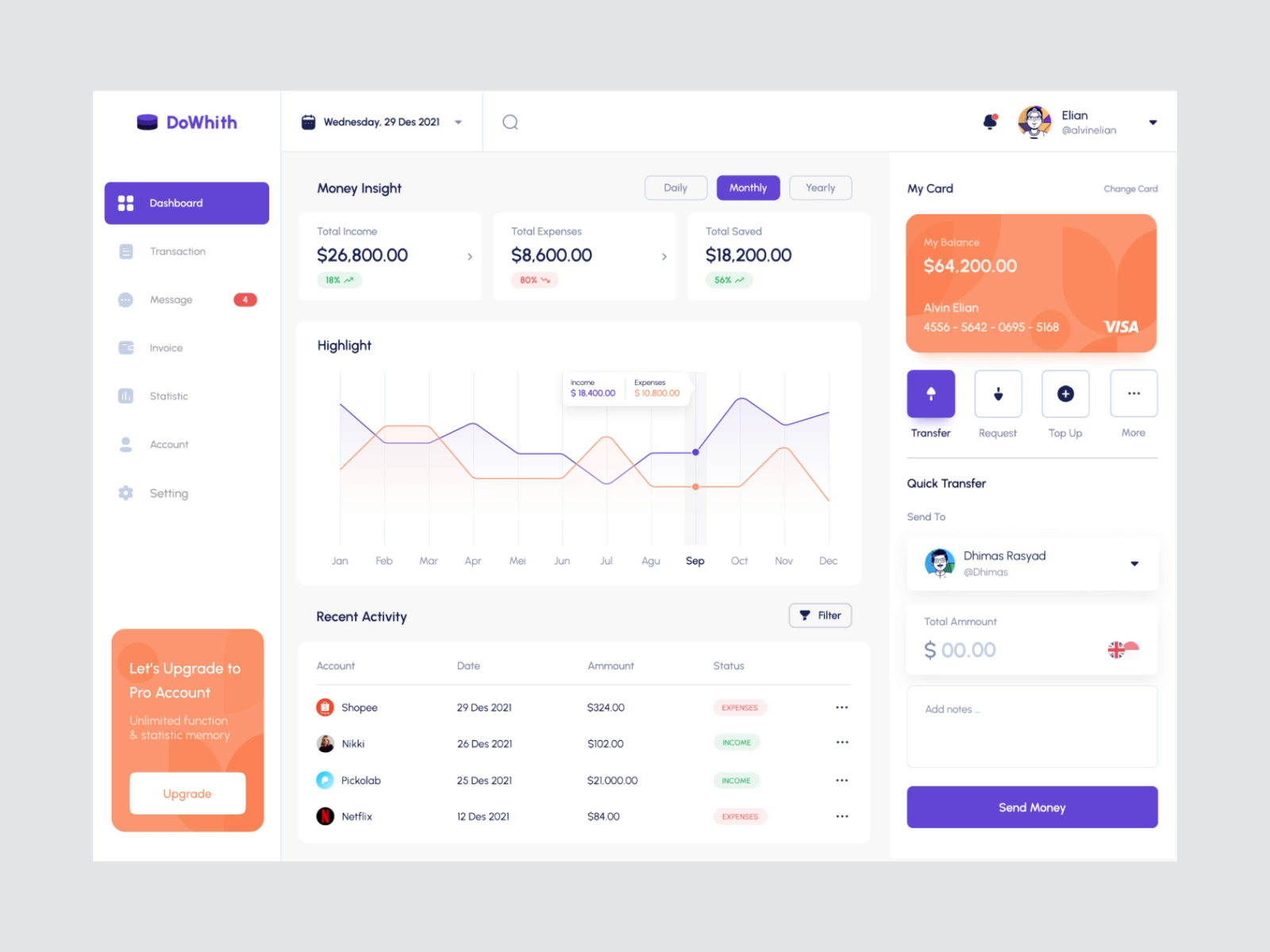 DoWhith - Dashboard Animation by Ali Husni for Pickolab Studio on Dribbble