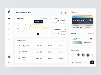 Digital Banking Dashboard - Dubank analytics animation bank banking card dashboard finance fintech interaction manage management money motion graphics progress prototype transfer ui user interface wallet web design