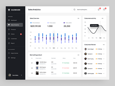 Sales Management Dashboard - Salesboard by Ali Husni for Enver Studio ...