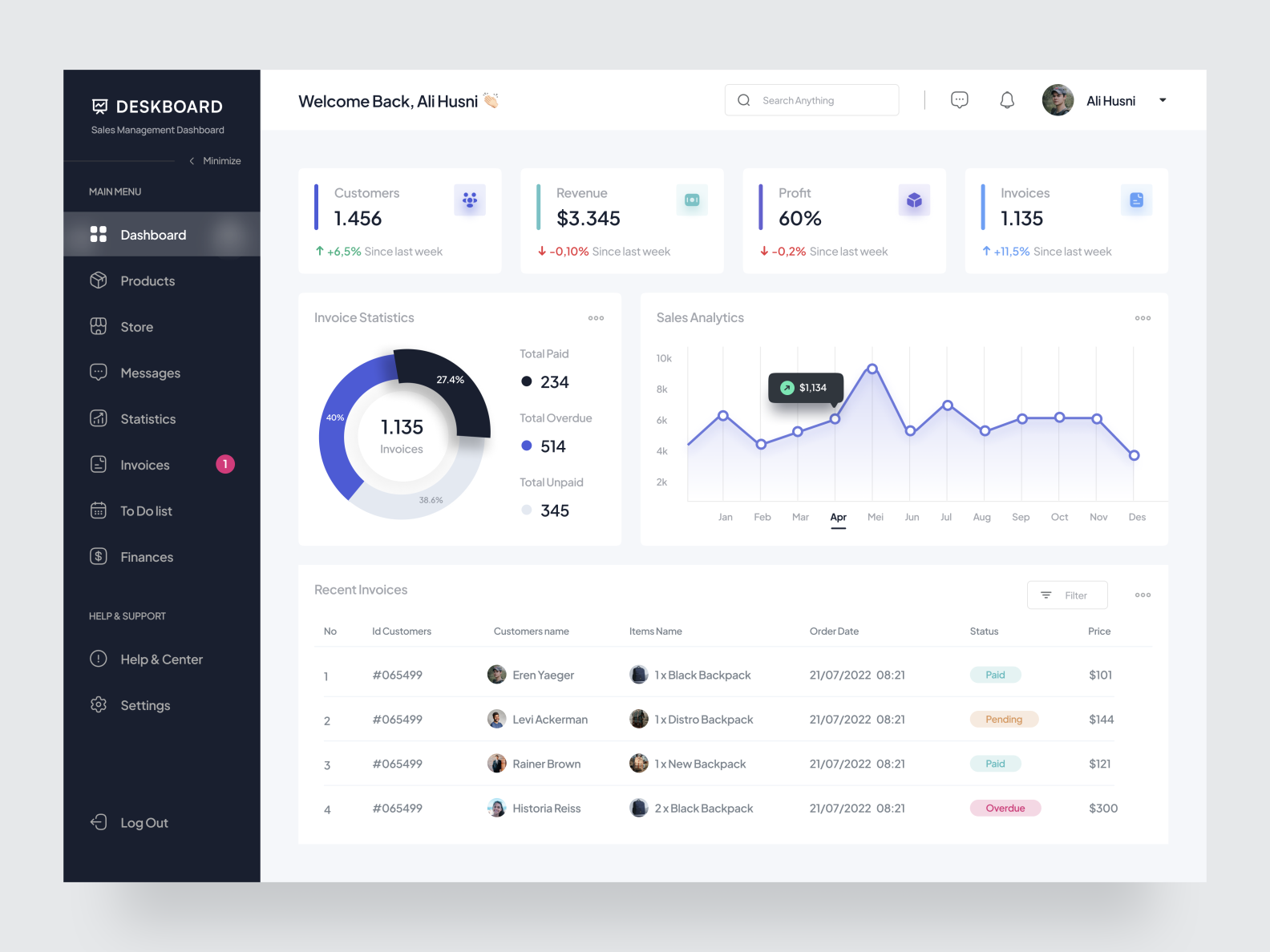 Sales Management Dashboard Deskboard by Ali Husni for Pickolab Studio on Dribbble