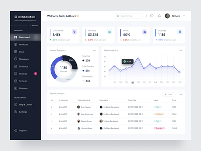 Sales Management Dashboard - Deskboard admin analytics clean clean dashboard dashboard dashboard design dashboard product kanban order product saas sales sales dashboard sales management seller statistics ui ux web app web design