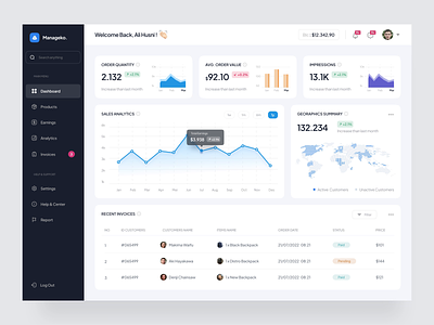 Dashboard Animation - Manageko. admin dashboard analytics animation chart component component ui dashboard dashboard animation graphs interaction design motion graphics saas sales dashboard sales management dashboard shipping dashboard shop statistics ui animation web app web design