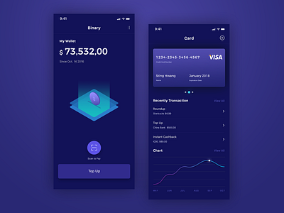 Banking App Design