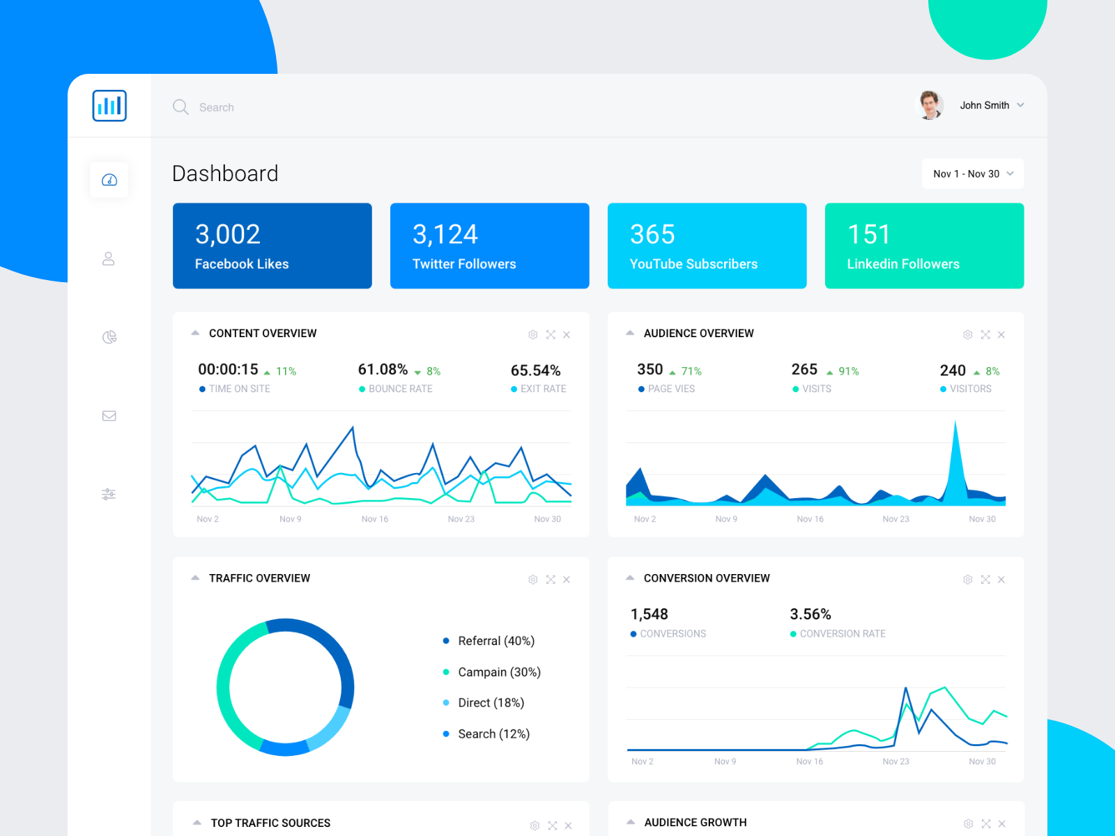 Analytic Dashboard by Ihor Starosta on Dribbble