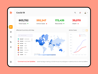 Dashboard - Covid19 Tracking App Challenge app app ui challenge concept covid19 dashboard design flat illustration tracking ux