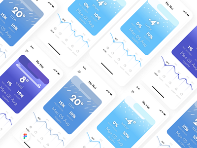 Weather App UI Design uidesign uiux weather app