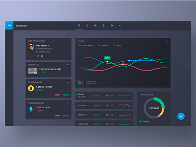 Dashboard by Yask on Dribbble