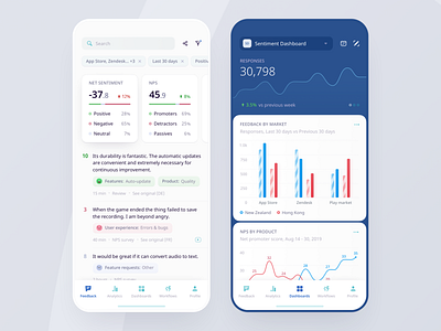 Mobile Dashboard for NLP Platform