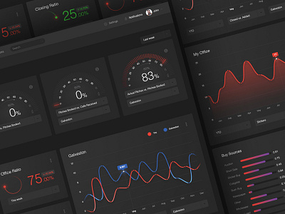 Dark Dashboard Design