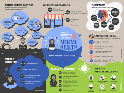 Infographic- Mental Health Small Businesses UK business flat design flat illustration graphic design illustration illustrator infographic infographic design mental health mental health awareness uk vector