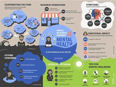 Infographic- Mental Health Small Businesses UK