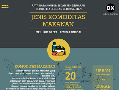 Average Food Consumption in Indonesia Infographic design infograph infographic